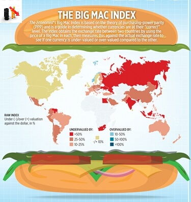 Big Mac Index für Schmierstoffe oder einheitliche Preise?